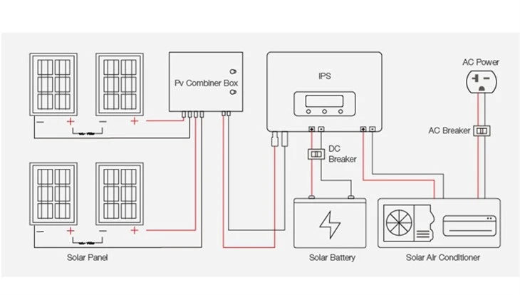 Complete Set Solar Ac System 18000btu