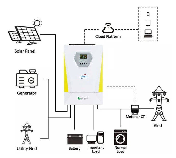 Off Grid Solar 10KW Inverter